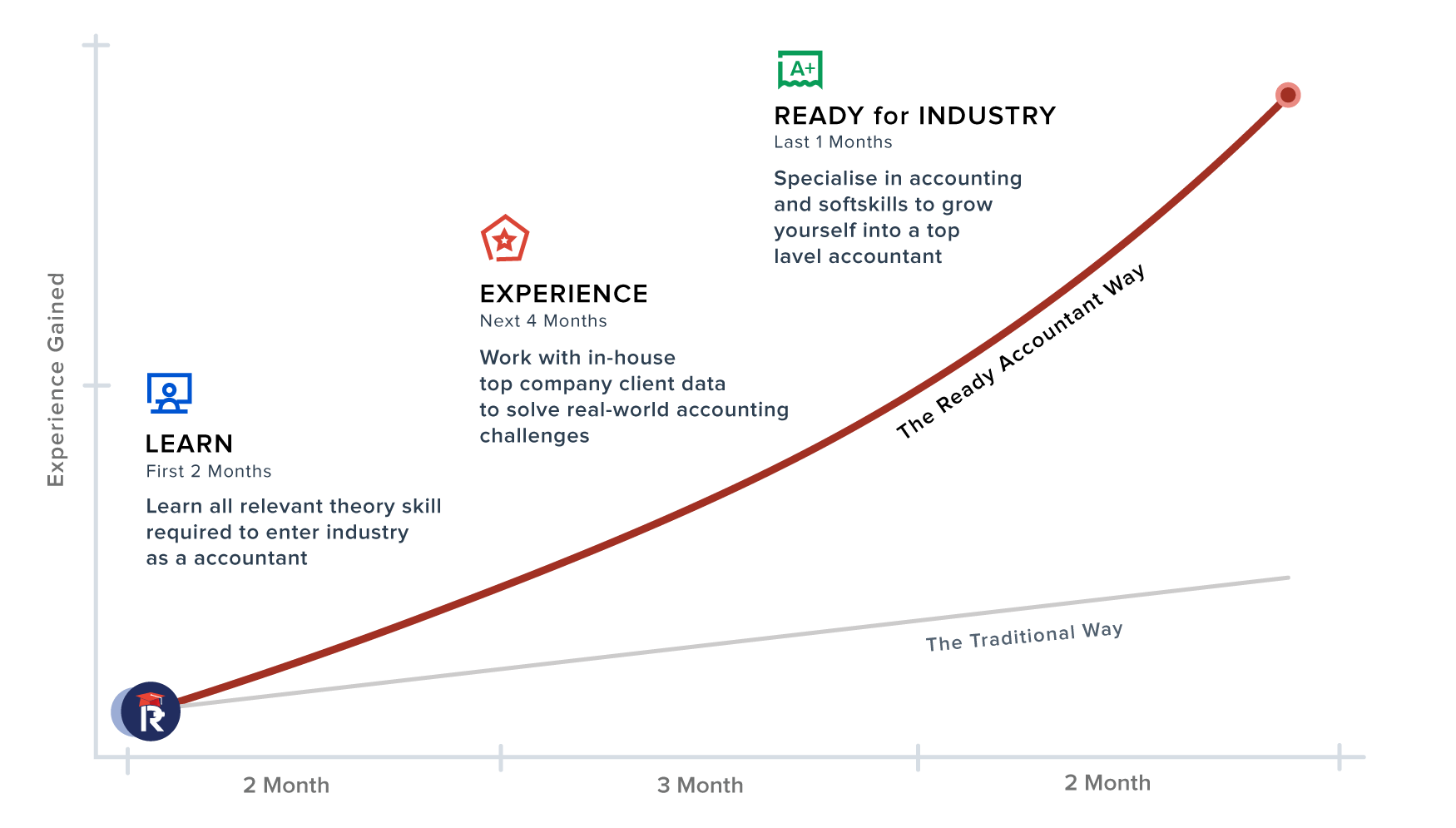 future corporate accounting job growth graph